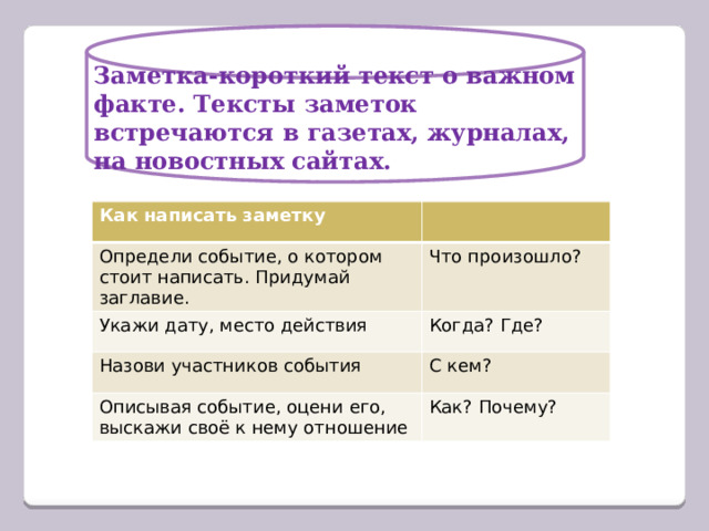 Заметка-короткий текст о важном факте. Тексты заметок встречаются в газетах, журналах, на новостных сайтах. Как написать заметку Определи событие, о котором стоит написать. Придумай заглавие. Что произошло? Укажи дату, место действия Когда? Где? Назови участников события С кем? Описывая событие, оцени его, выскажи своё к нему отношение Как? Почему? 