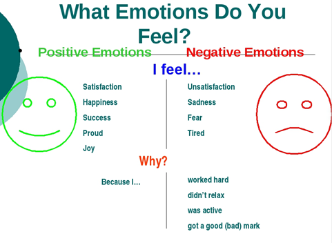 What do you feel when. Рефлексия на уроке иностранного языка. Эмоции на английском языке. Эмоции рефлексия на уроке английского. Negative emotions.