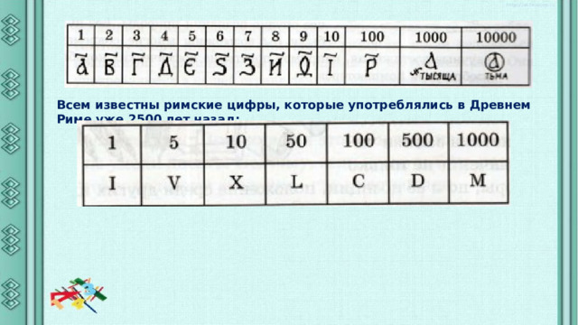 Всем известны римские цифры, которые употреблялись в Древнем Риме уже 2500 лет назад: 