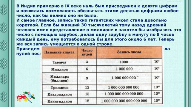 В Индии примерно в IX веке нуль был присоединен к девяти цифрам и появилась возможность обозначать этими десятью цифрами любое число, как бы велико оно ни было. И самое главное, запись таких гигантских чисел стала довольно короткой. Если бы живший 30 тысячелетий тому назад древний человек имел представление о миллионе и захотел бы изобразить это число с помощью зарубок, делая одну зарубку в минуту по 8 часов каждый день, ему потребовалось бы для этого около 6 лет. Теперь же вся запись умещается в одной строке. Приведем название некоторых больших чисел с указанием числа нулей после единицы. 