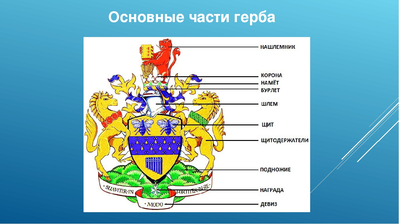 Как составить описание герба образец