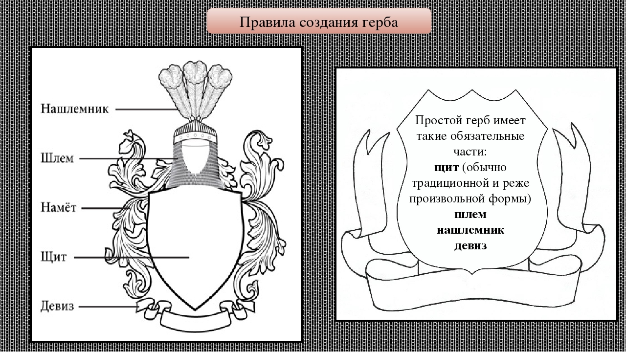 Геральдика проект для школьников