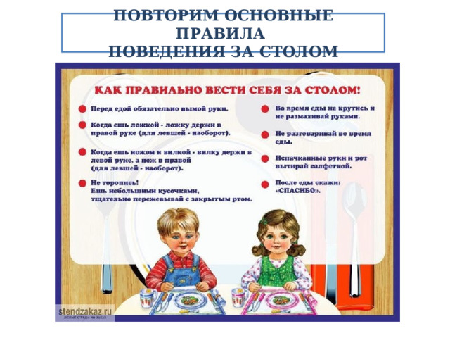 ПОВТОРИМ ОСНОВНЫЕ ПРАВИЛА  ПОВЕДЕНИЯ ЗА СТОЛОМ 