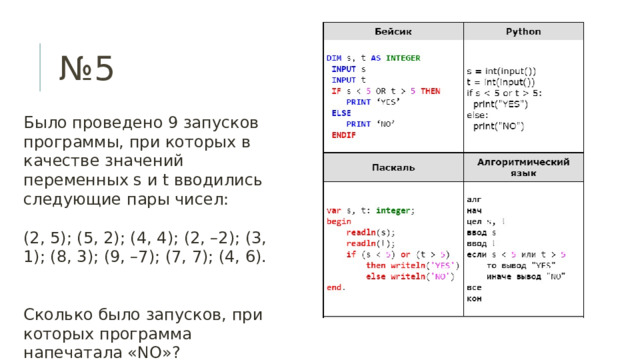 № 5 Было проведено 9 запусков программы, при которых в качестве значений переменных s и t вводились следующие пары чисел: (2, 5); (5, 2); (4, 4); (2, –2); (3, 1); (8, 3); (9, –7); (7, 7); (4, 6). Сколько было запусков, при которых программа напечатала «NO»? 