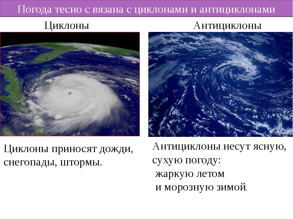 2 антициклон. Антициклон схема география. Циклон и антициклон. Циклон и антициклон погода. Циклоны потивоциклоны.