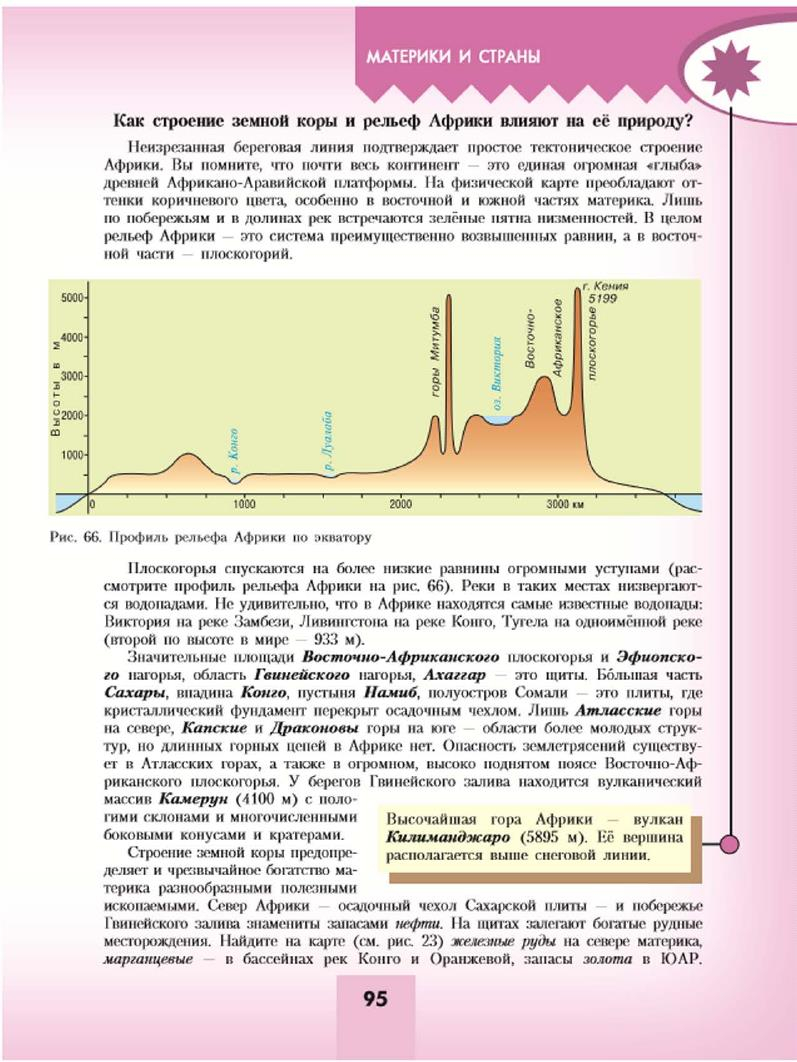 Профиль рельефа. Профиль рельефа Африки. Профиль рельефа материка. Профиль рельефа Африки по экватору.