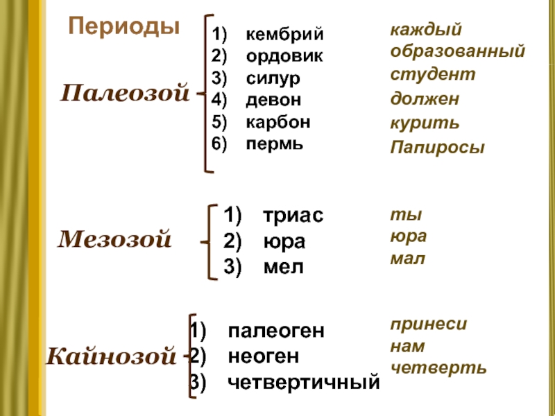 Немного каждый. Кембрий Ордовик Силур Девон. Калый Отличный студнтдолжен курить папиросы. Каждый образованный студент должен курить папиросы. Кембрий Ордовик Силур Девон таблица.