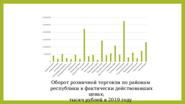 Оборот розничной торговли по районам  республики в фактически действовавших ценах; тысяч рублей в 2019 году 