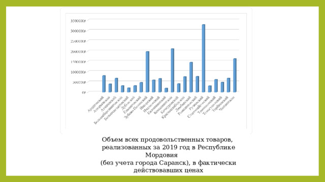Объем всех продовольственных товаров, реализованных за 2019 год в Республике Мордовия (без учета города Саранск), в фактически  действовавших ценах 