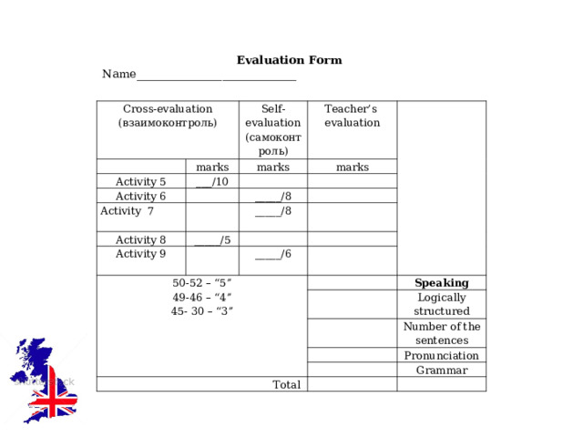  Evaluation Form Name____________________________ Cross-evaluation (взаимоконтроль)   marks Self-evaluation (самоконтроль) Activity 5 Teacher’s evaluation ___/10 Activity 6 marks Activity 7     marks         _____/8 Activity 8   _____/8   _____/ 5 Activity 9     50-52 – “5” 49-46 – “4” 45- 30 – “3”   _____/6           Speaking Total Logically structured     Number of the sentences   Pronunciation   Grammar   