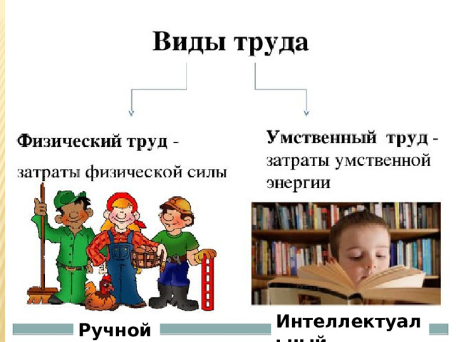 Зачем люди трудятся 1 класс школа 21 века презентация