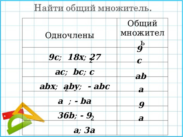 Одночлены Общий множитель 9c ;   18x ;  27 ac ; bc ; c abx ;  aby ;  - abc a ; - ba 36b ; - 9  a ; 3a 9 с 2 ab a 2 9 a 2 