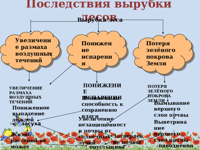 чем обусловлена смена биогеоценозов. Смотреть фото чем обусловлена смена биогеоценозов. Смотреть картинку чем обусловлена смена биогеоценозов. Картинка про чем обусловлена смена биогеоценозов. Фото чем обусловлена смена биогеоценозов