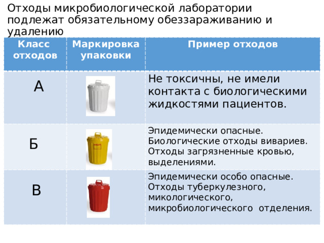 Правила в микробиологической лаборатории. Одноразовые ёмкости с отходами класса б маркируются:. Удаление лабораторных отходов микробиология. Биологические жидкости.