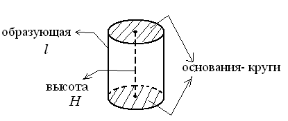 Основание образующее цилиндра
