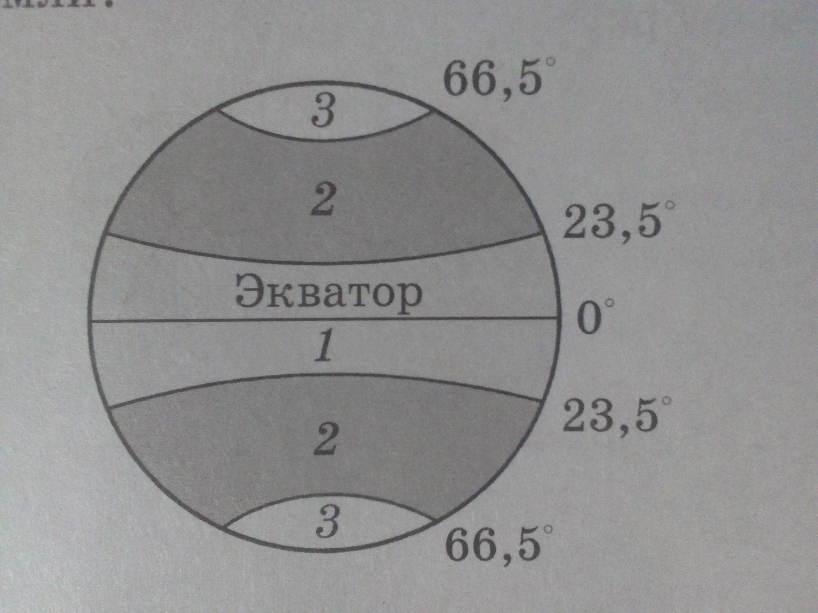 Пояса освещенности 5 класс география контурная карта. Урок пояса освещенности 5 класс. Пояса освещенности задания 5 класс география. Пояса освещенности 5 класс. Пояса освещённости 6 класс география.