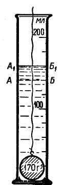 На рисунке изображена мензурка в которую налита вода до уровня а после погружения тела
