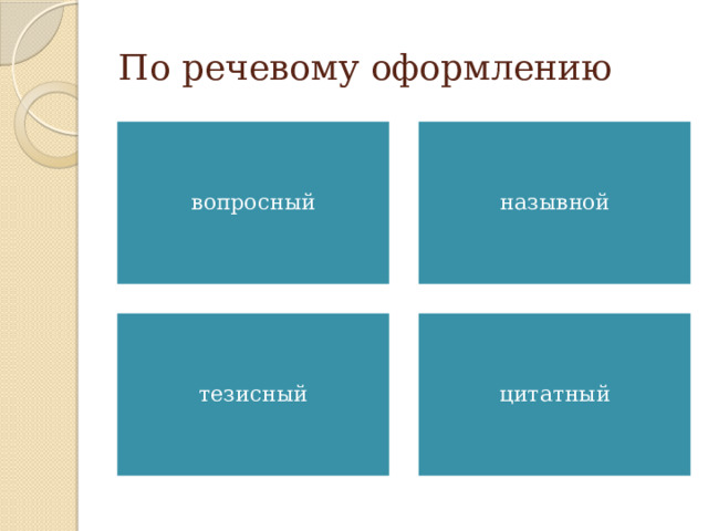 По речевому оформлению Вопросный Назывной  Тезисный Цитатный вопросный назывной тезисный цитатный 