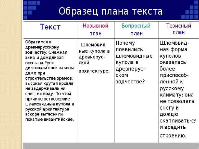 Составление плана по тексту огэ обществознание