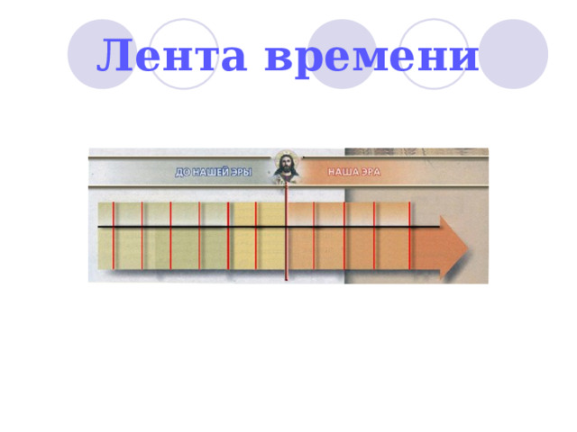 Лента времени 