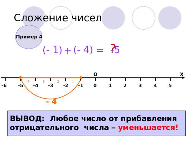 ? Сложение чисел Пример 4 (- 4)   -5 (- 1) = + О Х 1 4 3 2 -5 -6 -4 -3 -2 -1 5 2 3 4 1 0 - 4 ВЫВОД: Любое число от прибавления отрицательного числа – уменьшается! 