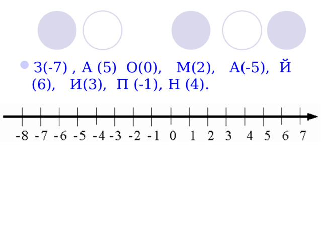 З(-7) , А (5) О(0), М(2), А(-5), Й (6), И(3), П (-1), Н (4).  