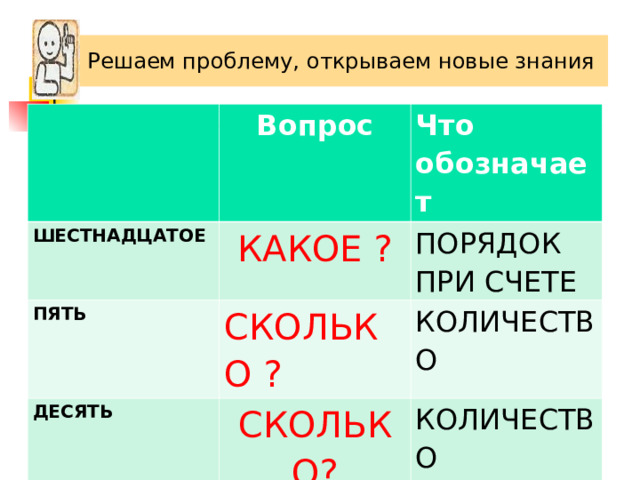 Зная проблему ситуацию выделите противоречия сформулируйте проблему и запишите тему проекта