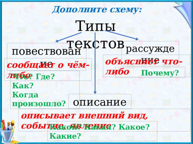 Дополните схему: Типы текстов рассуждение повествование объясняет что-либо сообщает о чём-либо  Почему? Что? Где? Как? Когда произошло? описание описывает внешний вид, событие, явление Какой? Какая? Какое? Какие? 