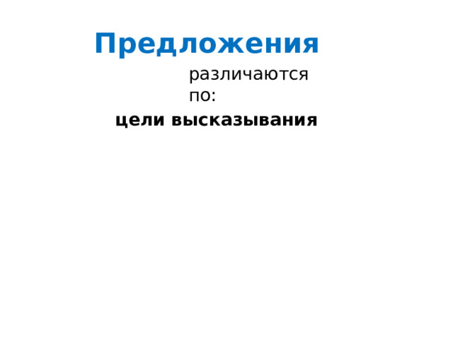 Предложения различаются по: цели высказывания 