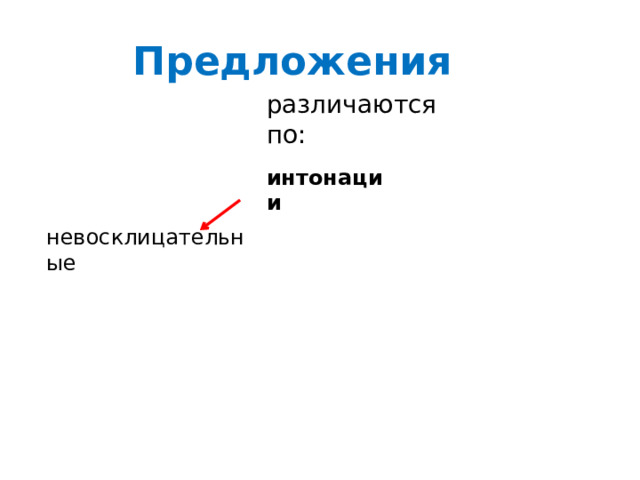 Предложения различаются по: интонации невосклицательные 