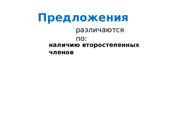 Предложения различаются по: наличию второстепенных членов 