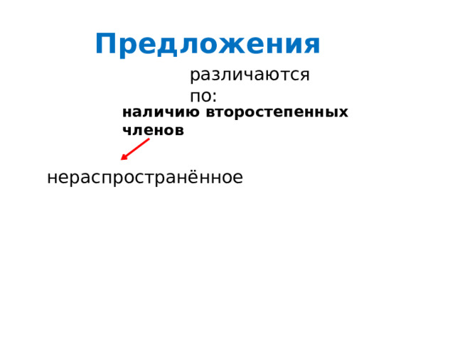 Предложения различаются по: наличию второстепенных членов нераспространённое 