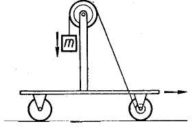 С тележки движущейся горизонтально