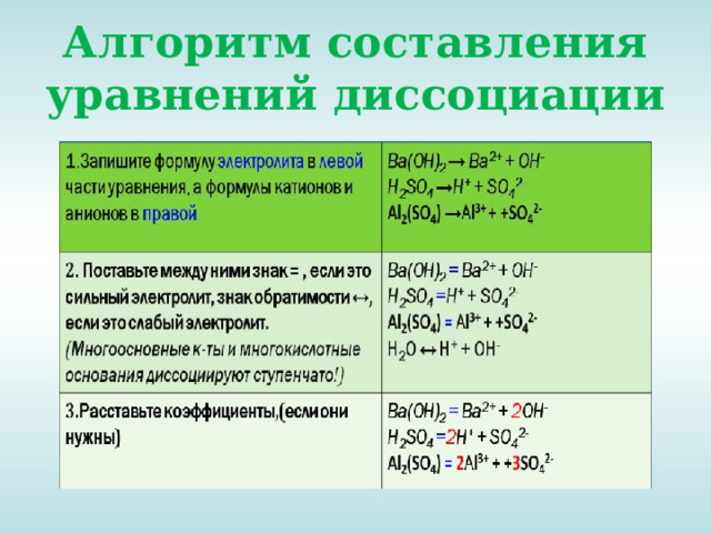 Алгоритм составления плана характеристики элемента 8 класс таблица