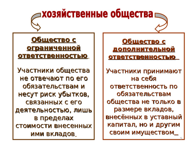 Четыре общества с ограниченной ответственностью. Вклад в общество.