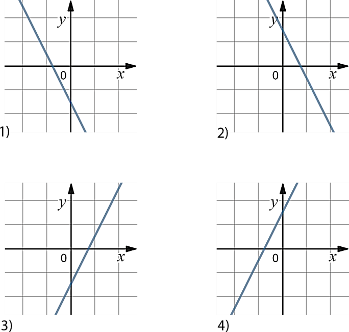 Y kx 1 5 11 k. Графики линейных функций y=KX+B. График линейной функции y KX+B. Зависимость Графика линейной функции от коэффициентов k и b. График линейной функции k<0 b<0.