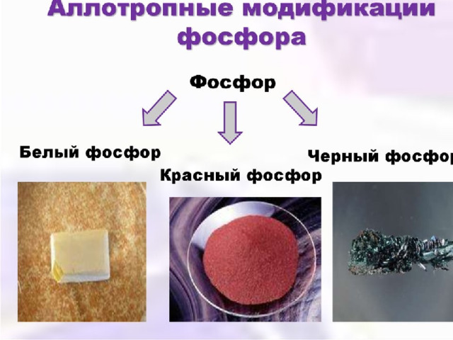 Фосфор входит в состав смеси наносимой на стенку спичечной коробки элемент или вещество