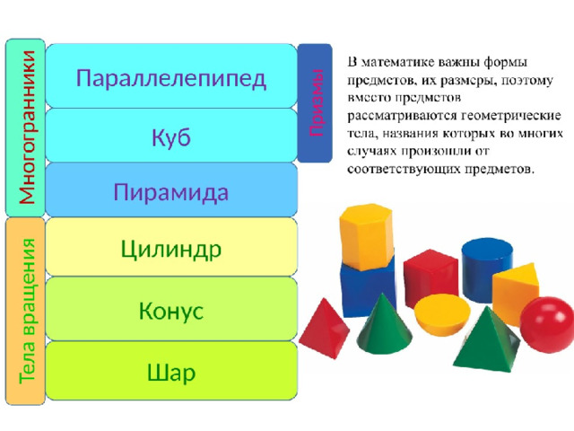 Геометрические тела и их изображение 5 класс дорофеев