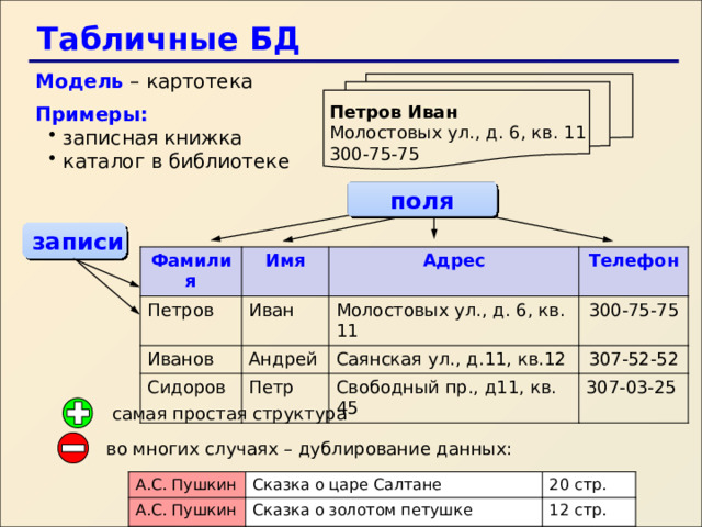 Представление таблицы базы данных