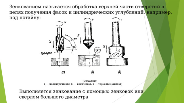 Зенкованием называется обработка верхней части отверстий в целях получения фасок и цилиндрических углублений, например, под потайную головку винта или заклепки. Выполняется зенкование с помощью зенковок или сверлом большего диаметра 