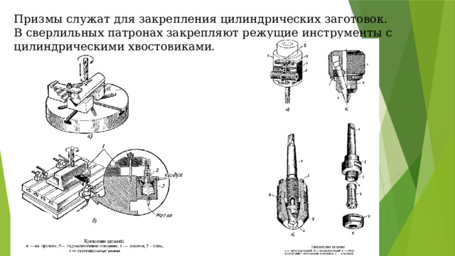 Призмы служат для закрепления цилиндрических заготовок. В сверлильных патронах закрепляют режущие инструменты с цилиндрическими хвостовиками. 