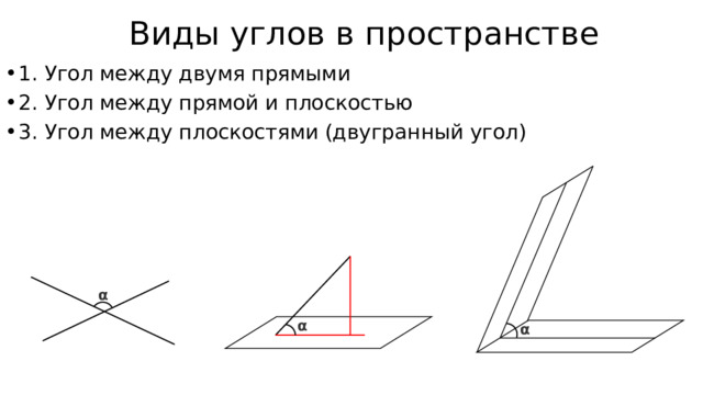 Виды углов в пространстве 1. Угол между двумя прямыми 2. Угол между прямой и плоскостью 3. Угол между плоскостями (двугранный угол)  α α α  