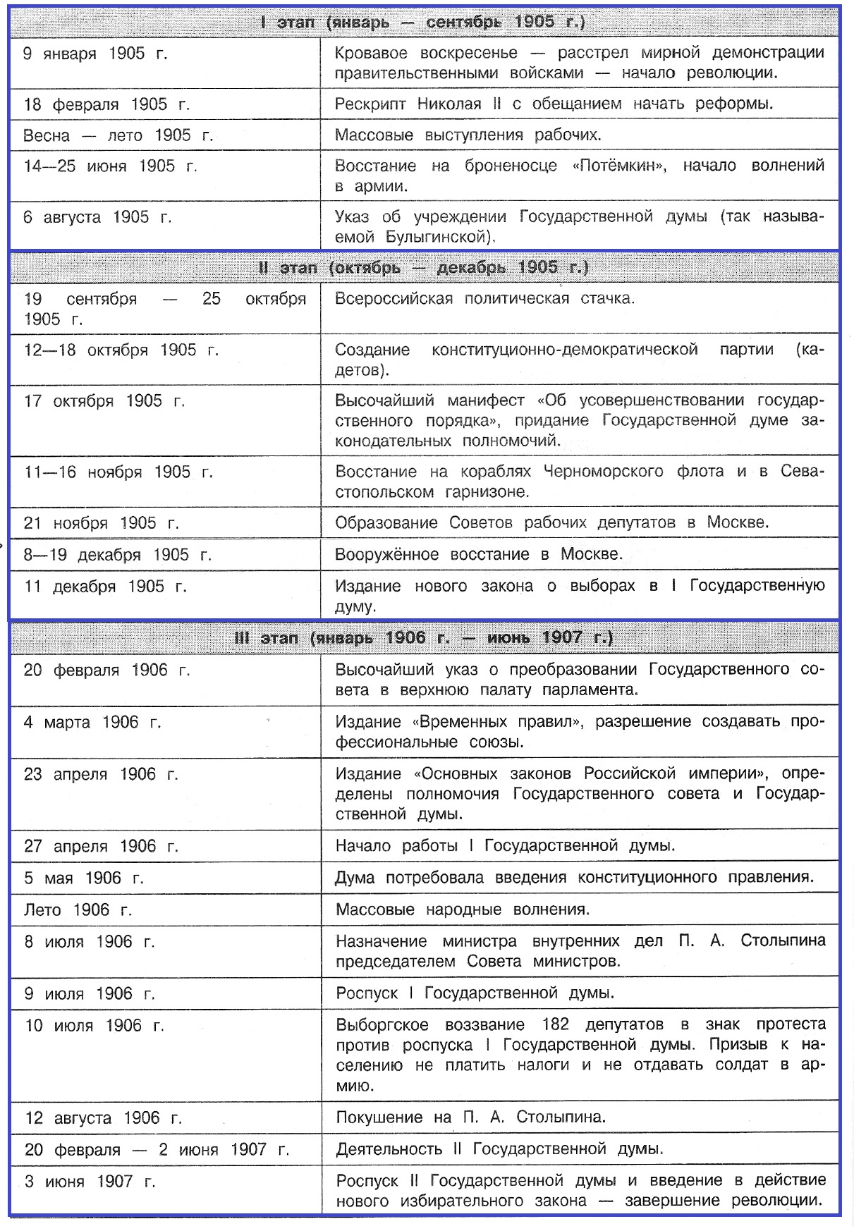 Первая Российская революция 1905-1907