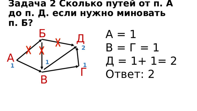 Задача 2 Сколько путей от п. А до п. Д. если нужно миновать п. Б? Б А = 1 В = Г = 1 Д = 1+ 1= 2 Ответ: 2 Д 2 А 1 1 1 Г В 