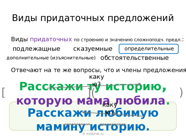 Виды придаточных предложений 9 класс презентация