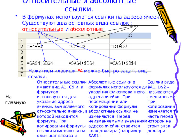 Абсолютные ссылки в формулах используются для