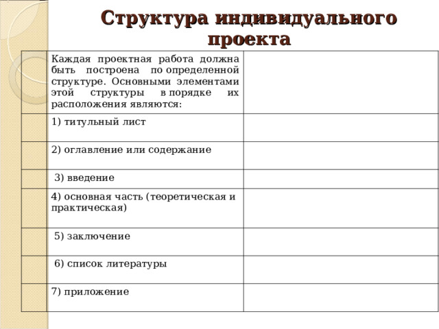 Сколько страниц нужно в проекте фото ChudaevArt.ru