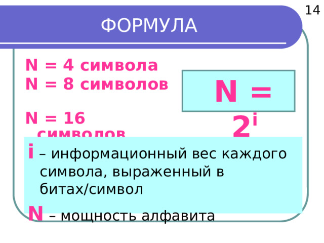  14 ФОРМУЛА N = 4 символа N = 8 символов  N = 16 символов …     N = 2 i i – информационный вес каждого символа, выраженный в битах/символ N – мощность алфавита 