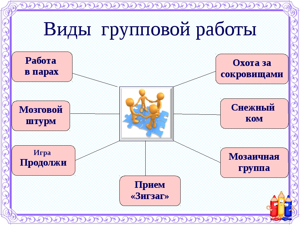 Групповая работа в начальной школе презентация