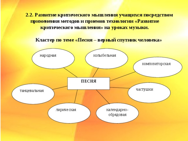 Метод проектов на уроках музыки